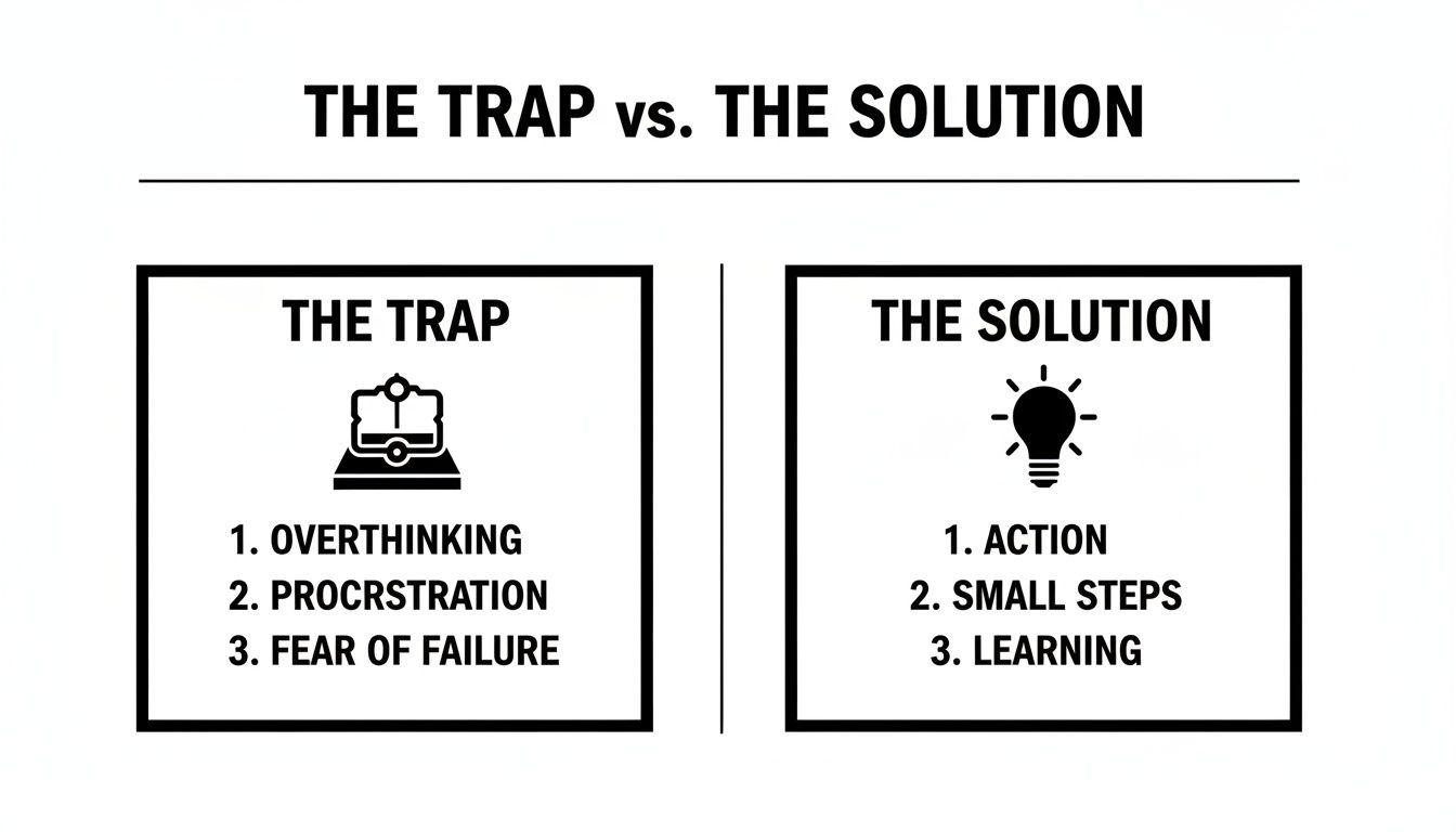 A graphic comparing 'The Trap' (overthinking, procrastination, fear) with 'The Solution' (action, small steps, learning).